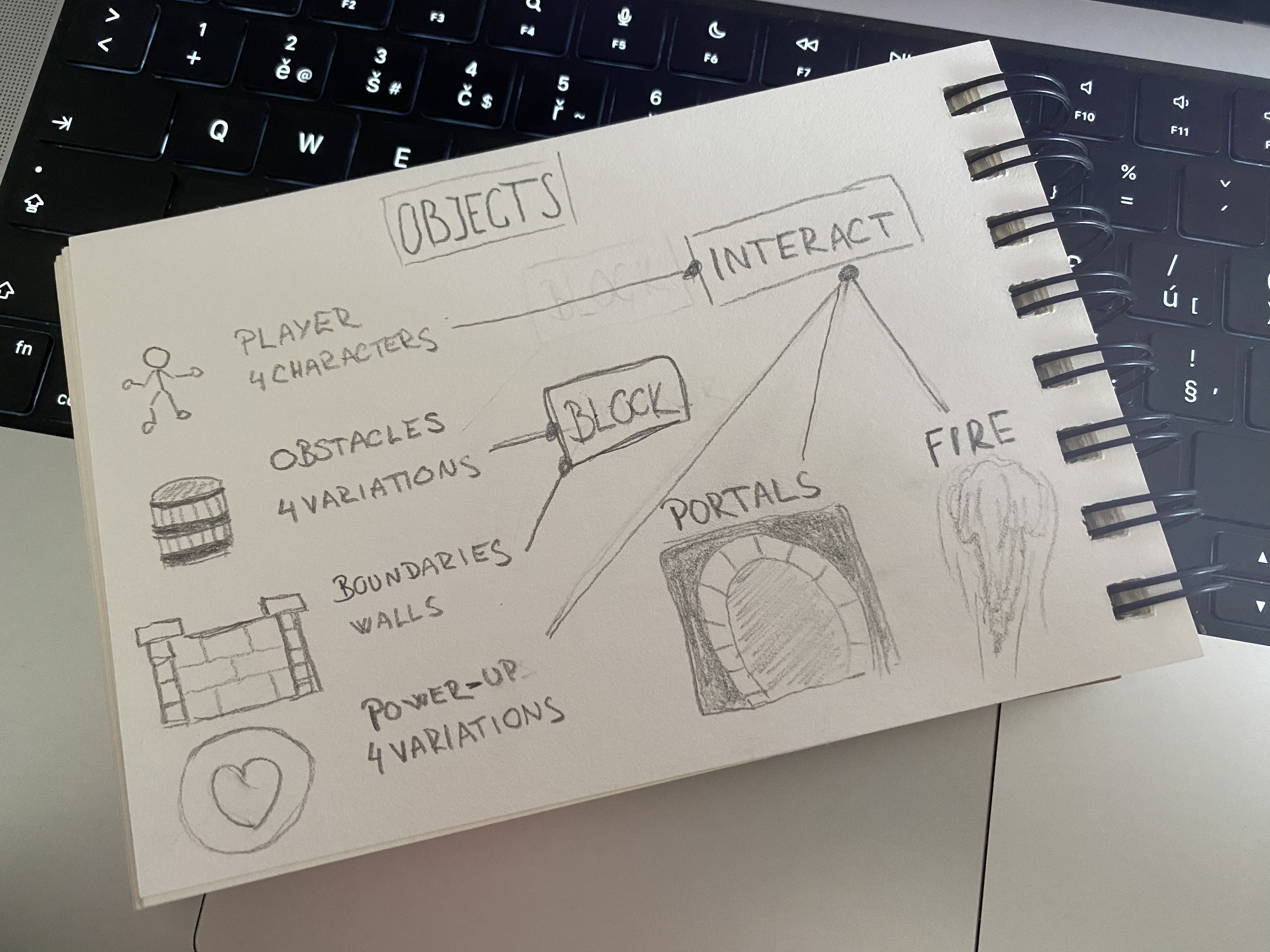 Objects and interactions